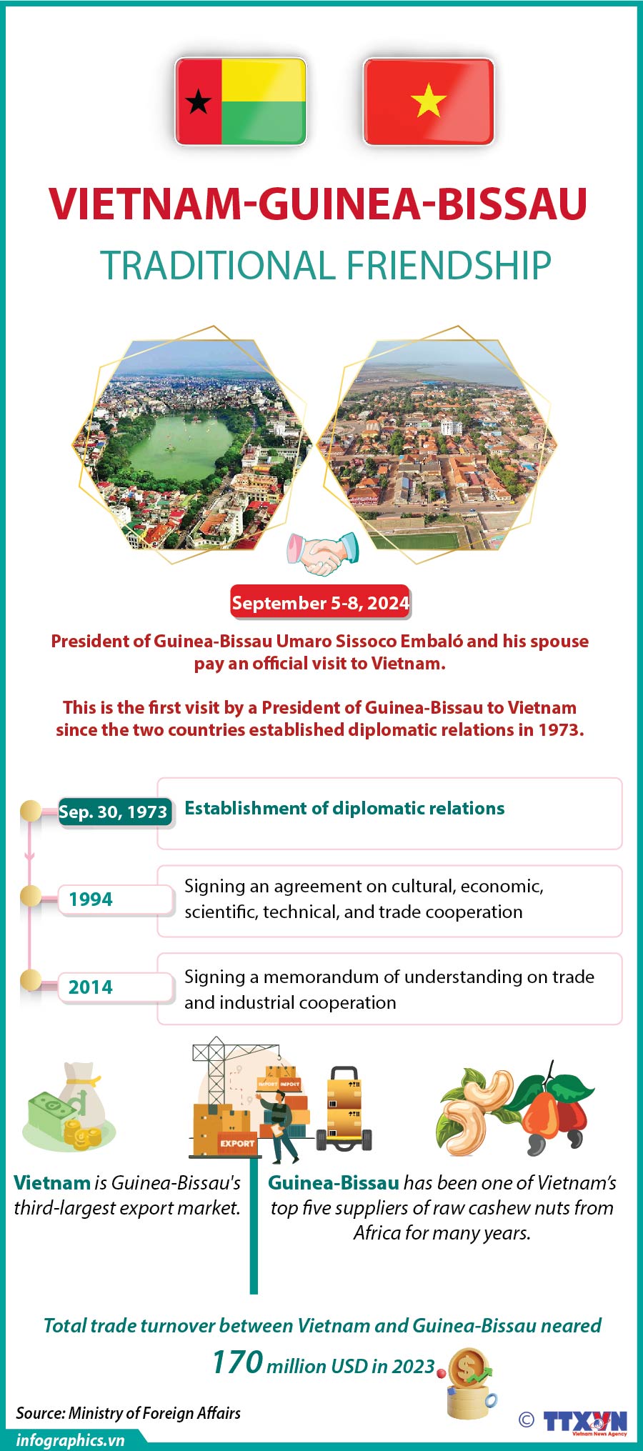Vietnam - Guinea-Bissau traditional friendship