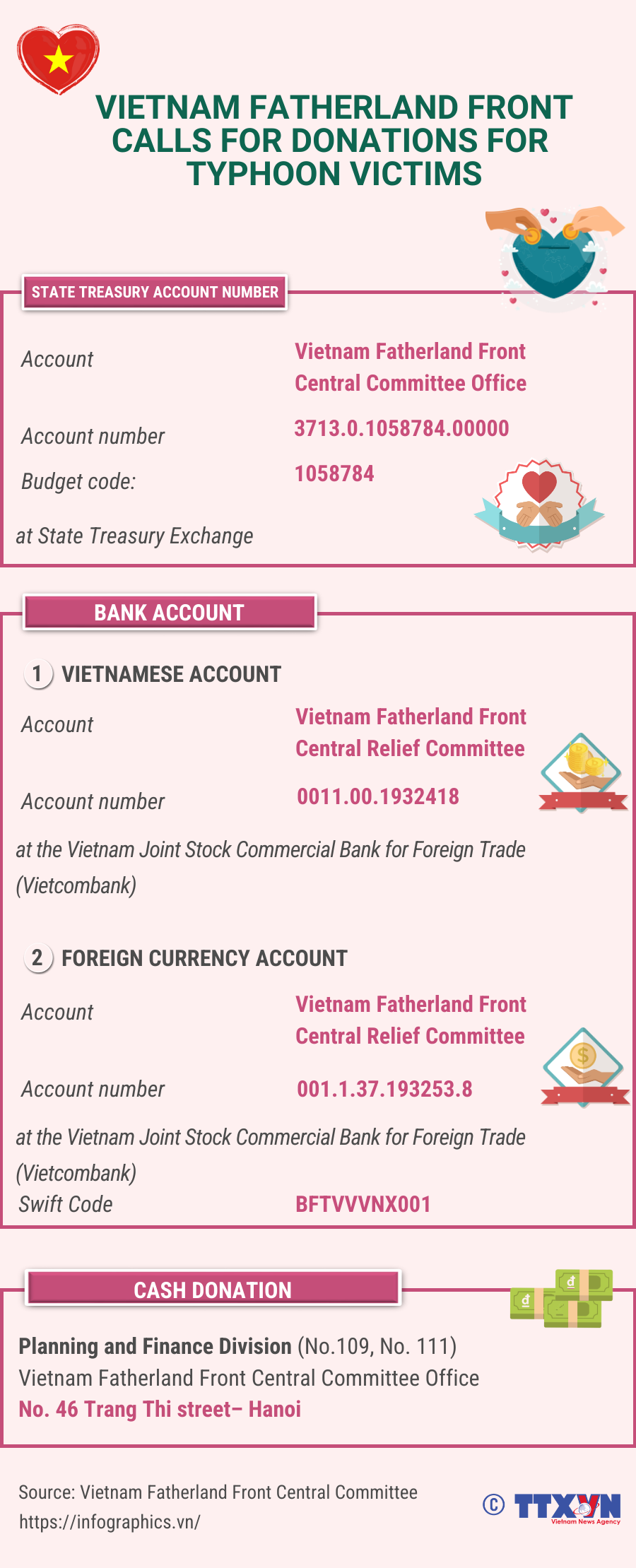 Vietnam Fatherland Front calls for donations for typhoon victims