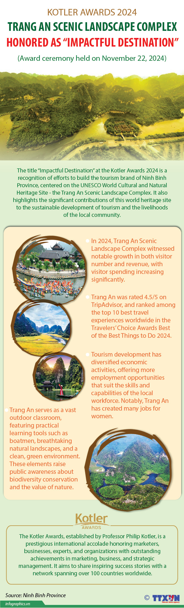 Kotler Awards 2024:Trang An Scenic Landscape Complex honored as “Impactful Destination”