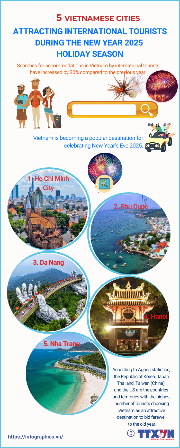 Five Vietnamese cities attracting int'l tourists during New Year holiday
