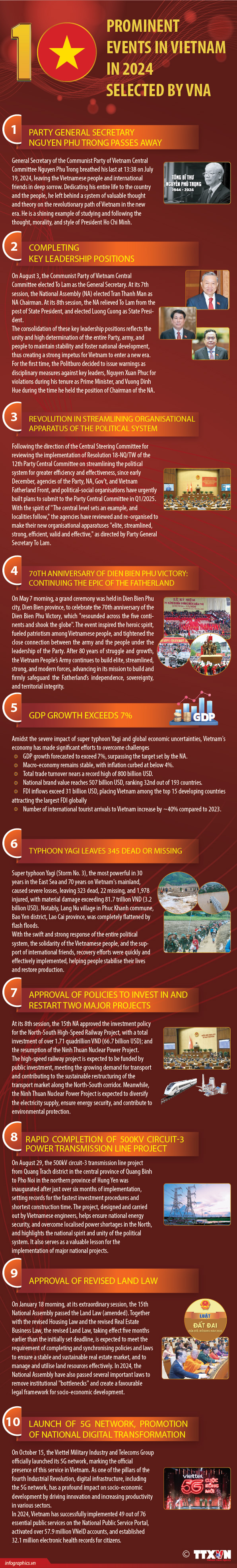 Top 10 prominent events of Vietnam in 2024 selected by VNA