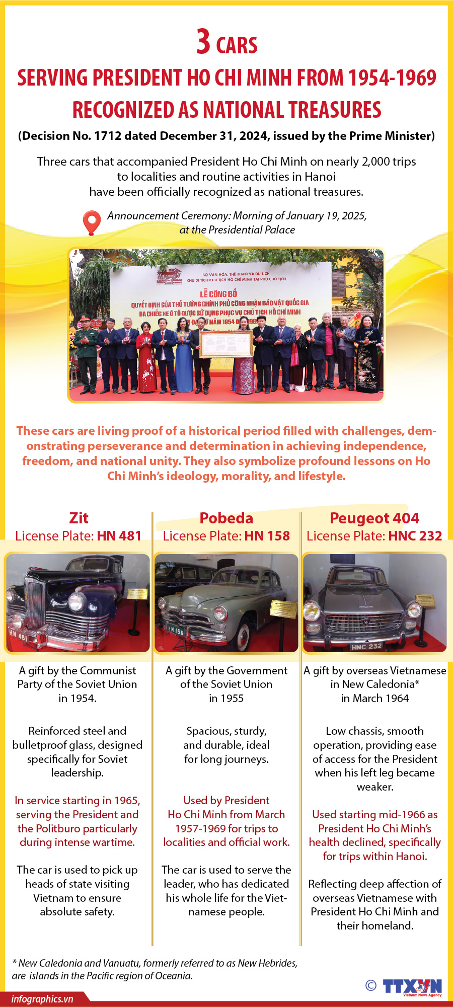 Three cars serving President Ho Chi Minh recognized as national treasures