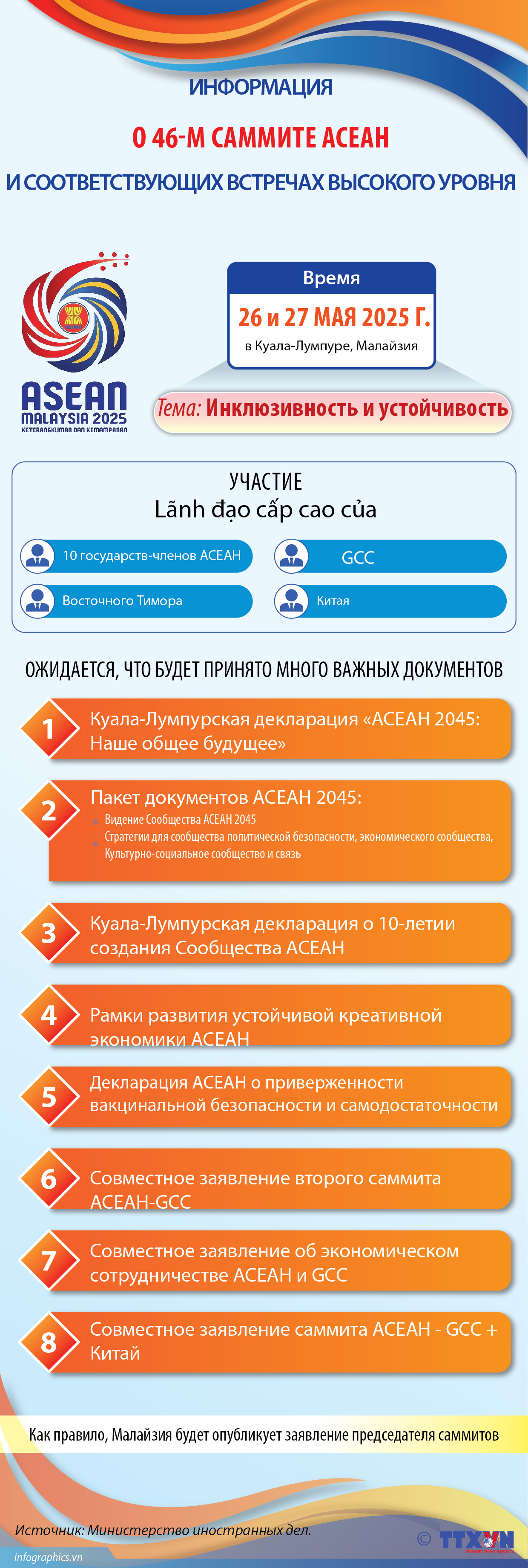 Информация о 46-м саммите АСЕАН и соответствующих встречах высокого уровня