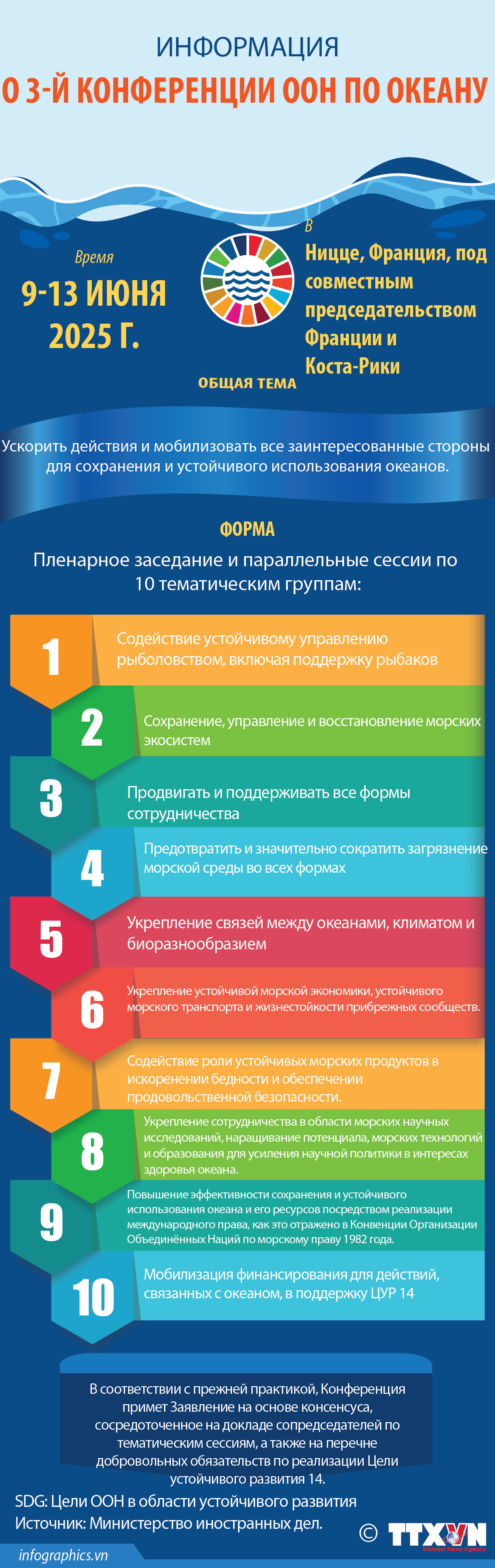 Информация о 3-й Конференции ООН по океану (UNOC 3)