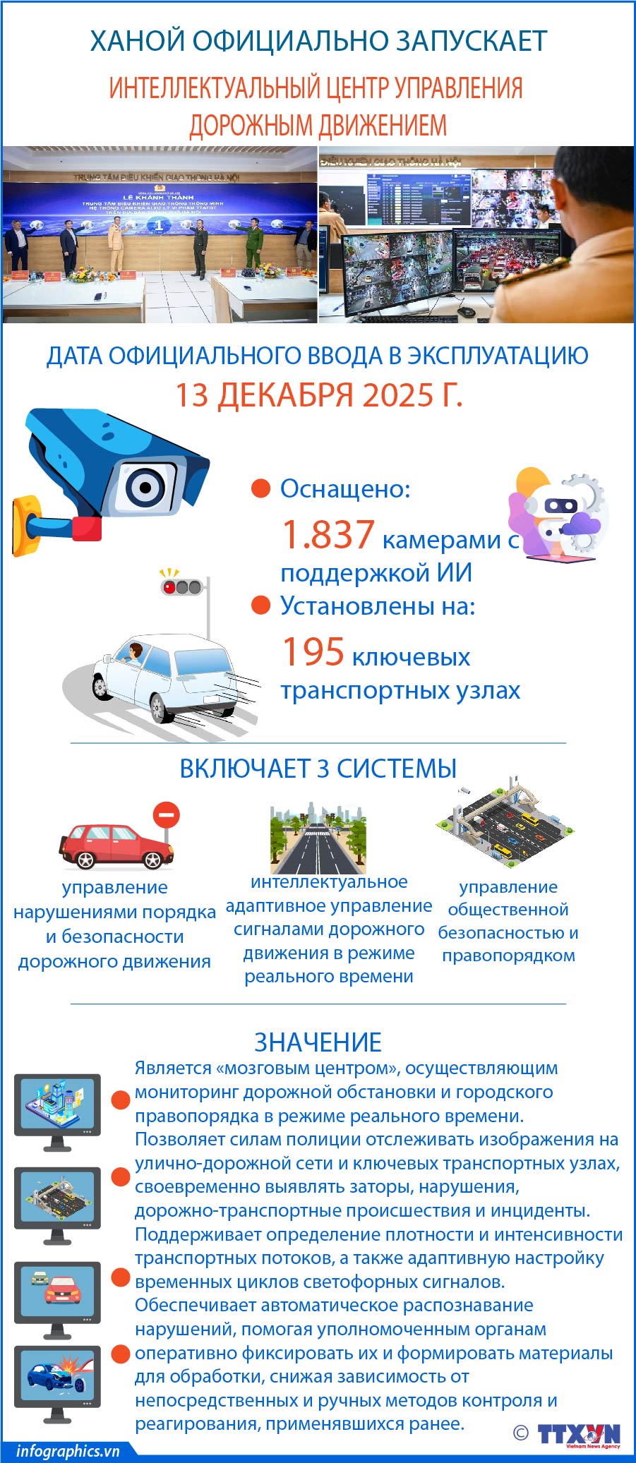 Ханой официально запускает интеллектуальный центр управления дорожным движением
