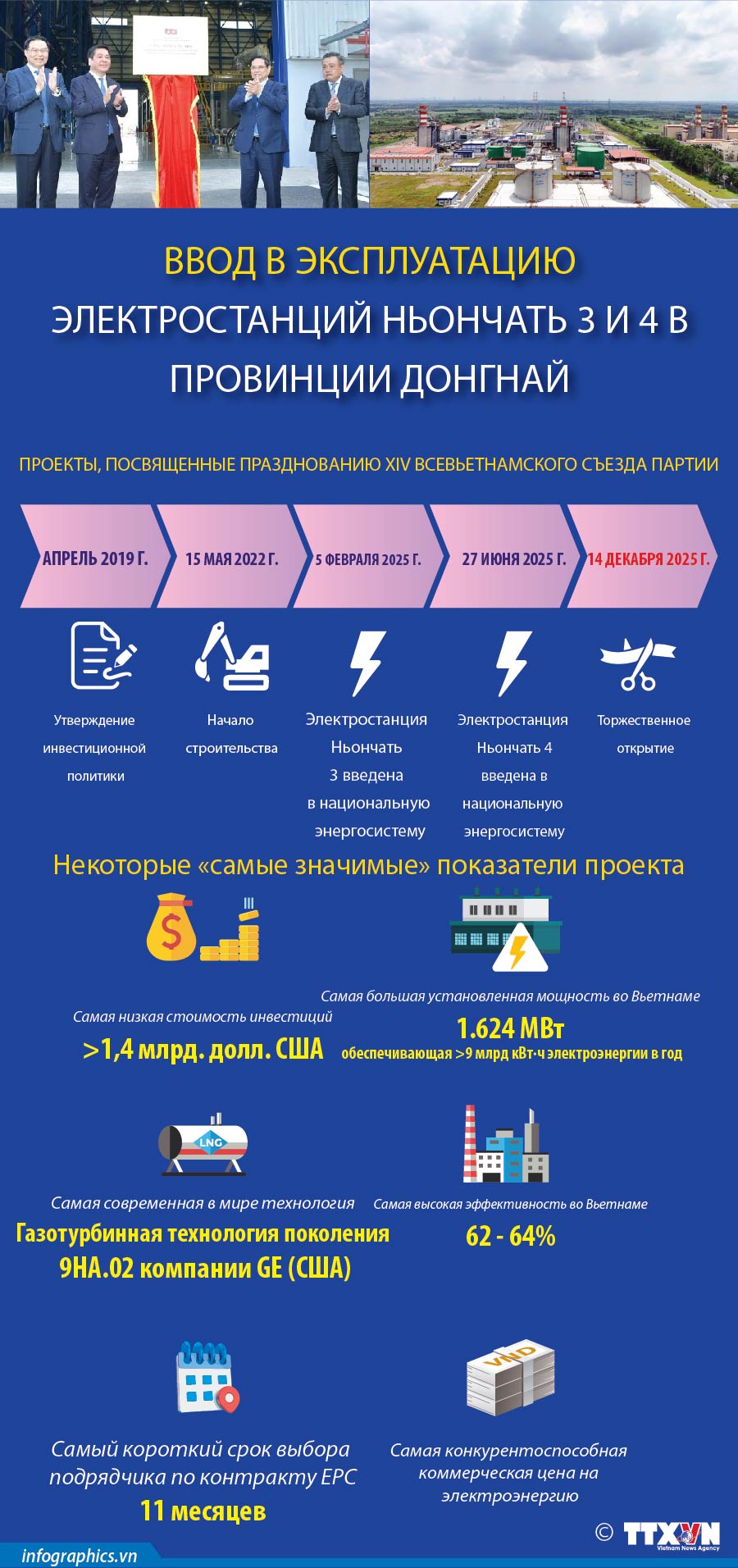 Электростанции Ньончать 3 и 4 в провинции Донгнай - первый во Вьетнаме проект газовой электростанции на СПГ