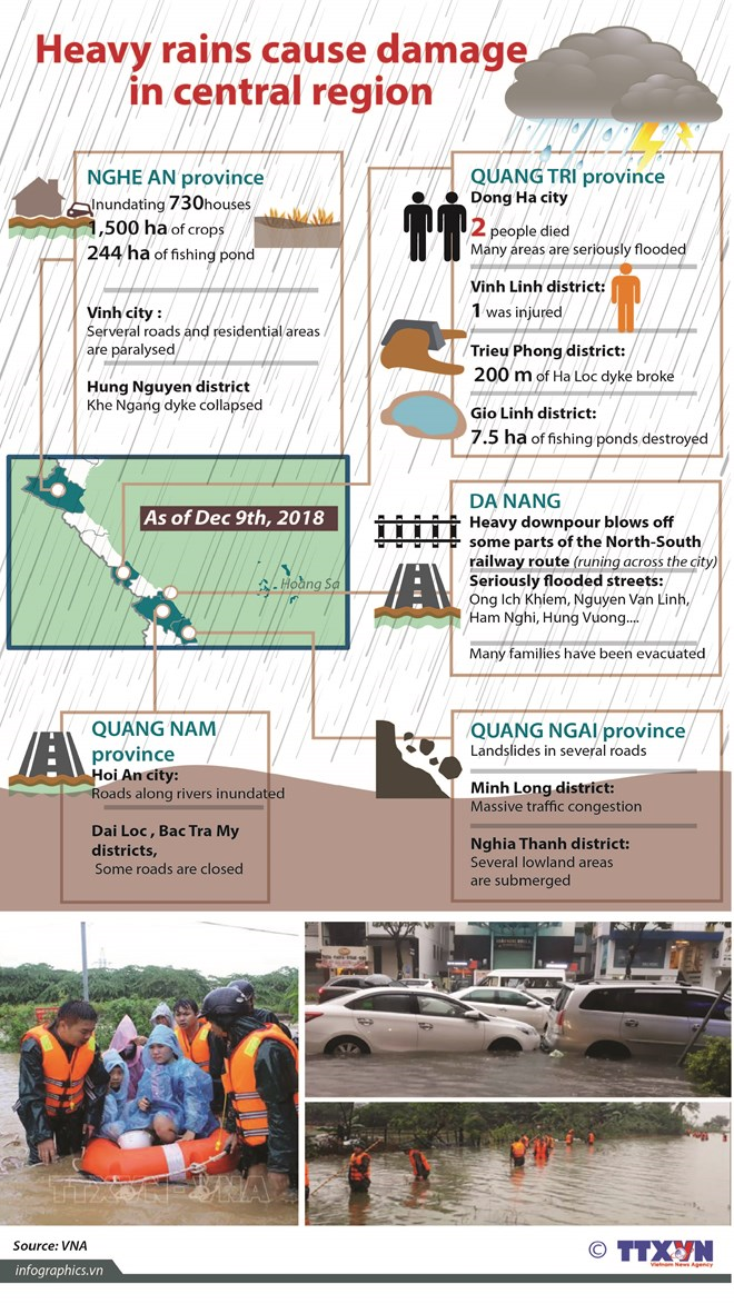 Heavy rains cause damage in central region