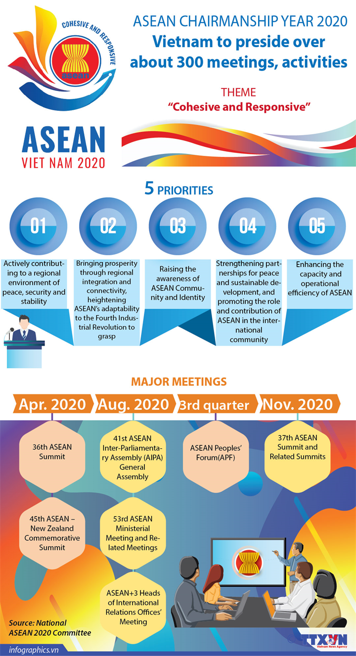 Vietnam to preside over about 300 meetings, activities