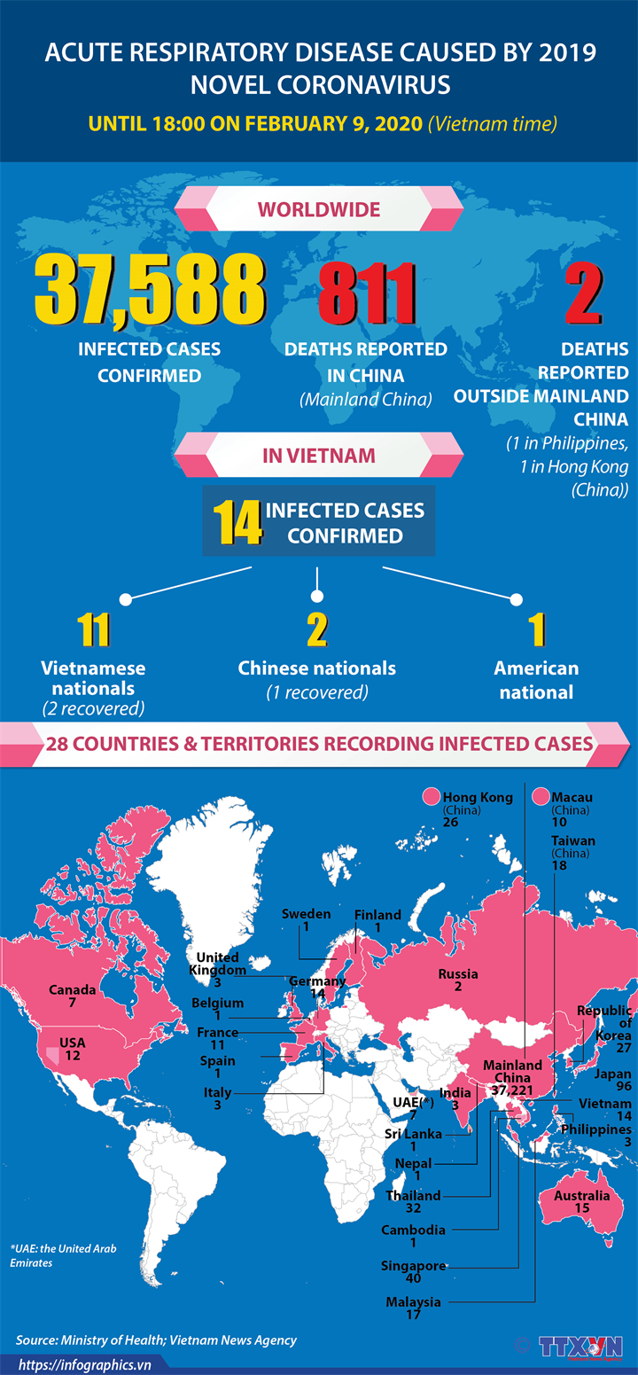 Acute respiratory disease caused by 2019 novel coronavirus