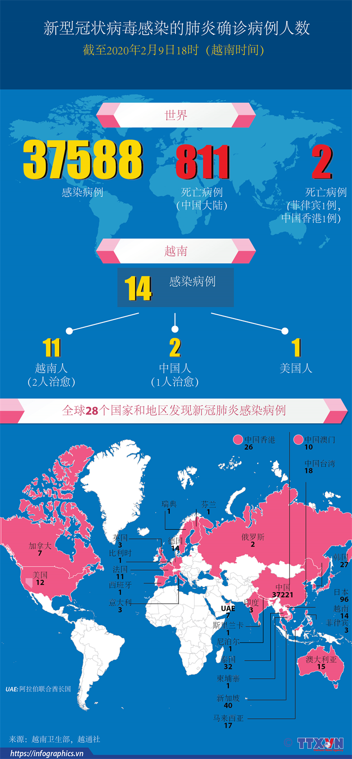 新型冠状病毒感染的肺炎确诊病例人数增加