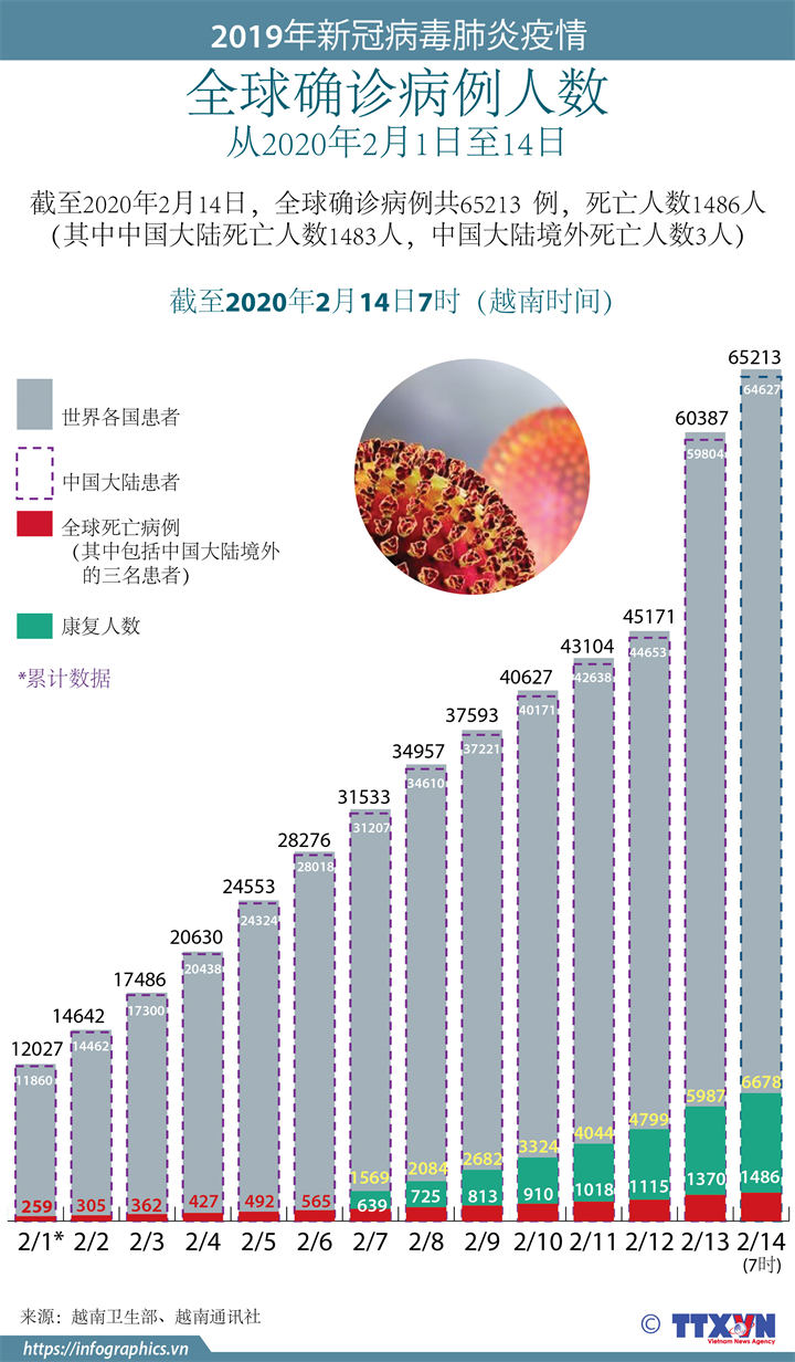 2019年新冠病毒肺炎疫情：中国大陆境外死亡人数3人