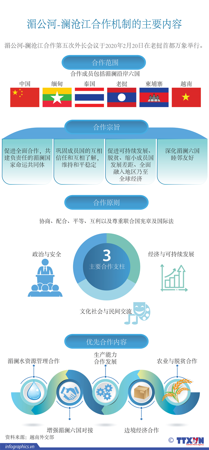 湄公河-澜沧江合作机制的主要内容