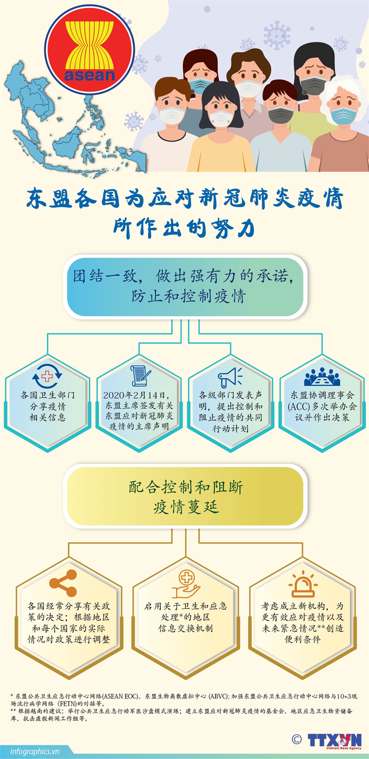 东盟各国为应对新冠肺炎疫情所作出的努力