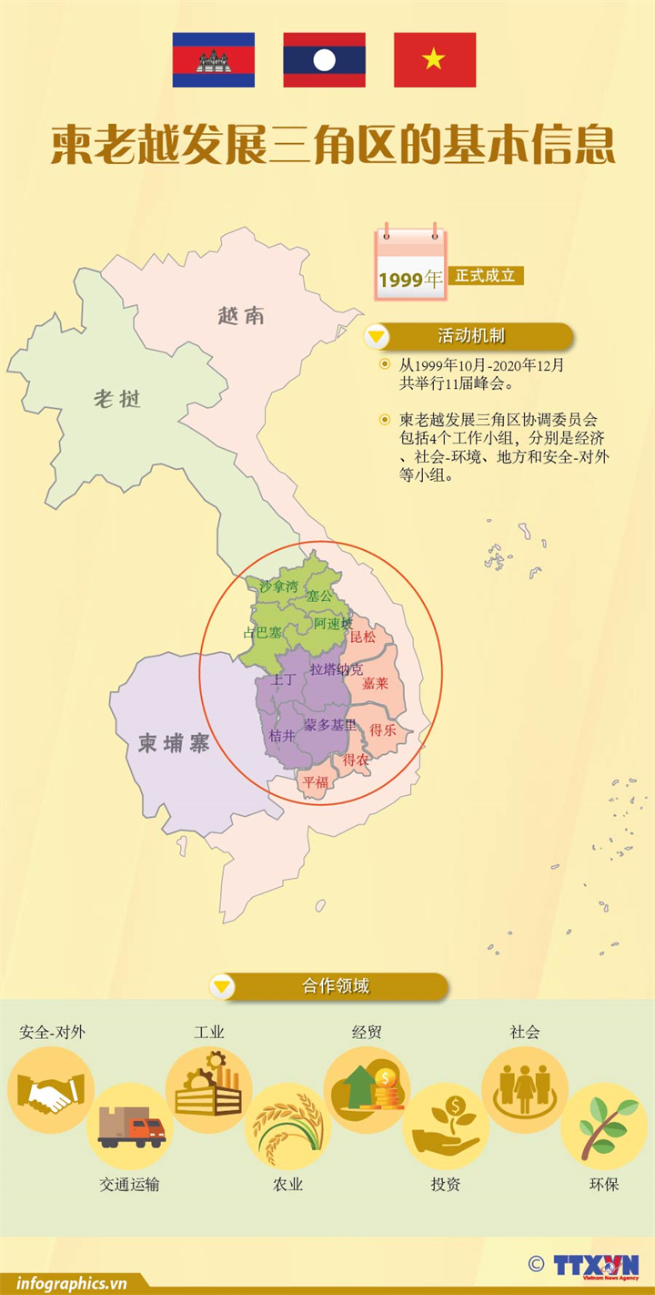 柬老越发展三角区的基本信息
