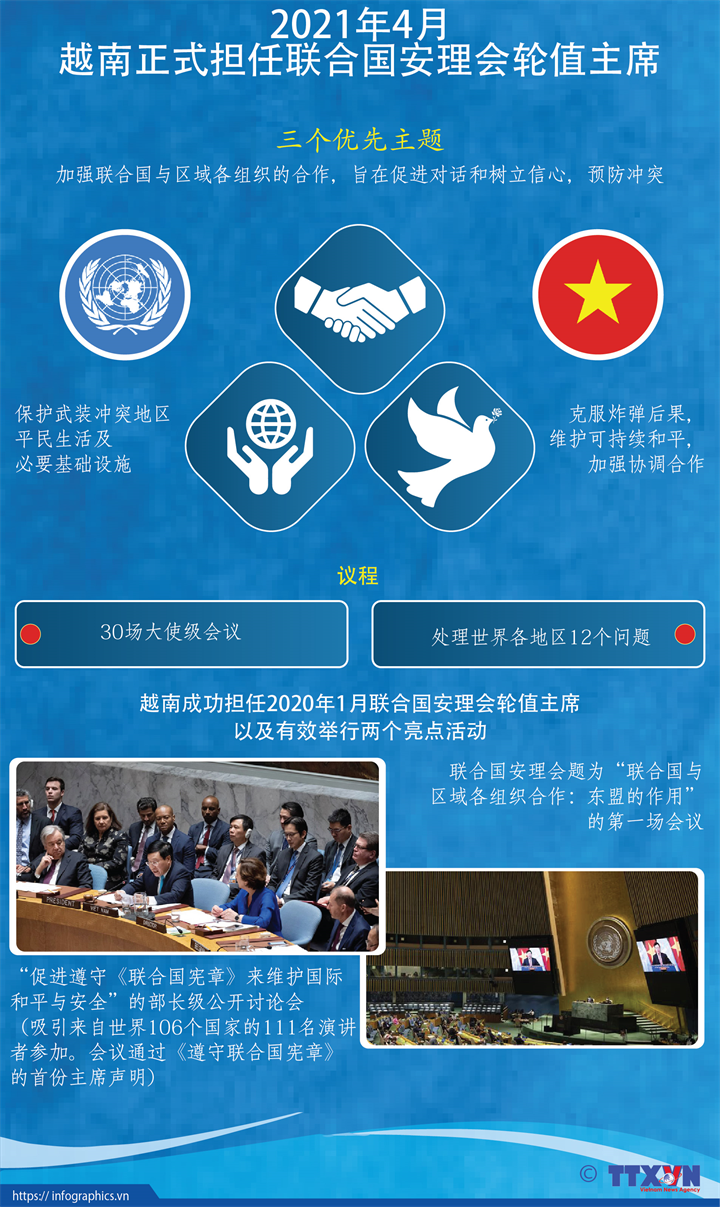 越南正式担任联合国安理会轮值主席
