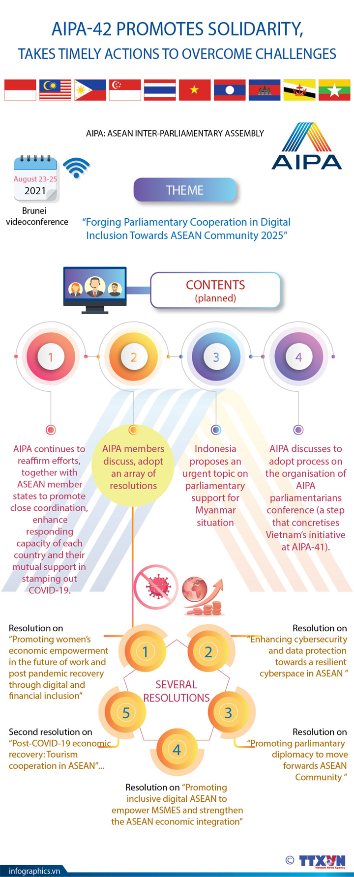 AIPA-42 promotes solidarity, takes timely actions to overcome challenges