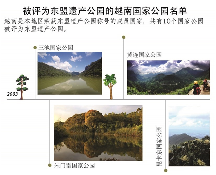 被评为东盟遗产公园的越南国家公园名单