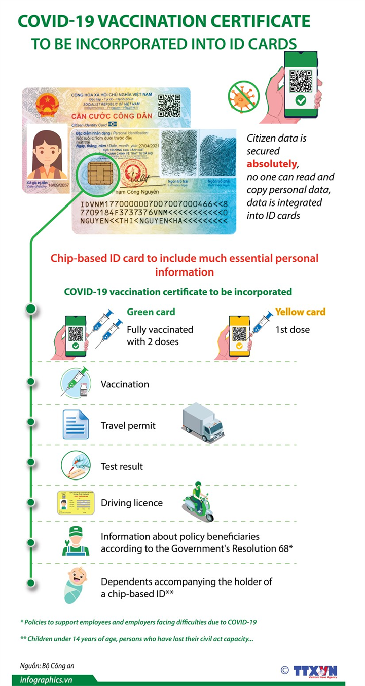 COVID-19 vaccination certificate to be incorporated into ID cards