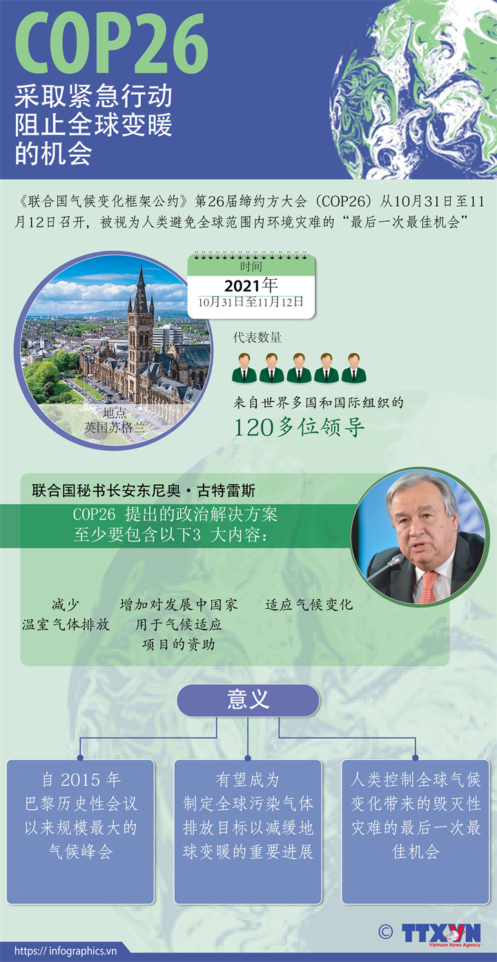 COP26——采取紧急行动防止全球变暖的机会