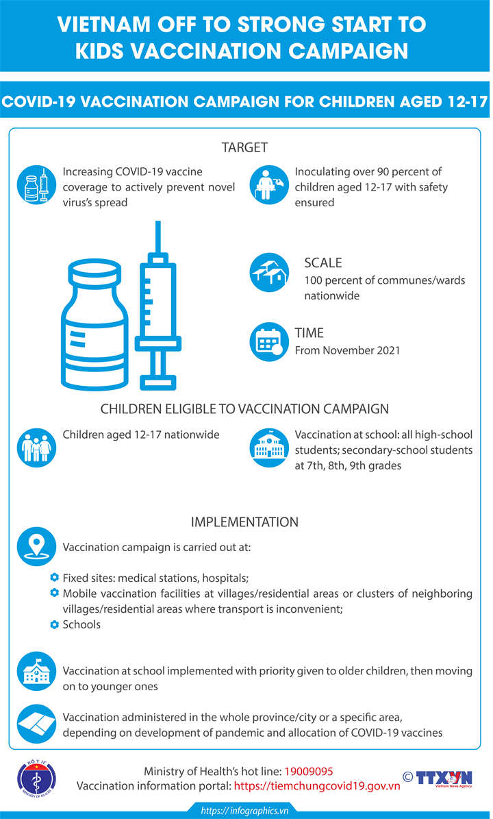 Vietnam off to strong start to kid vaccination campaign