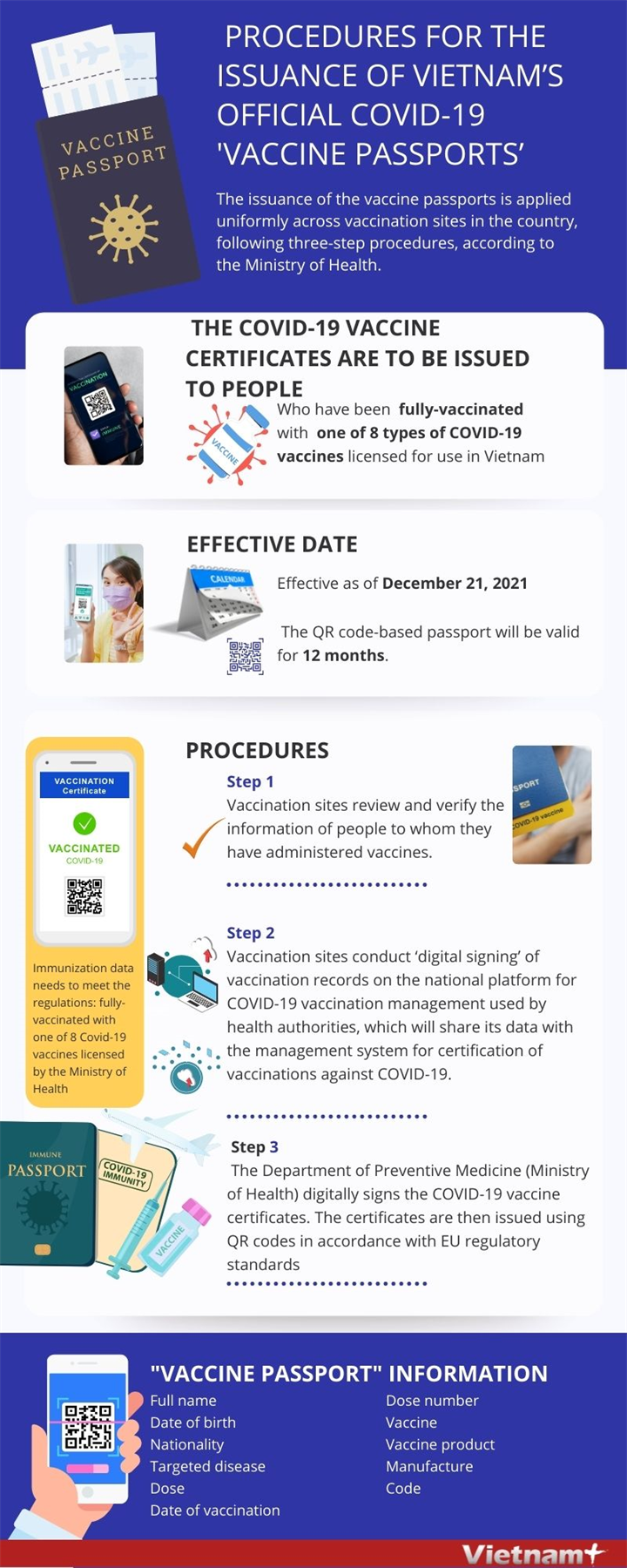 Health ministry officially introduces Vietnam's COVID-19 vaccine passport