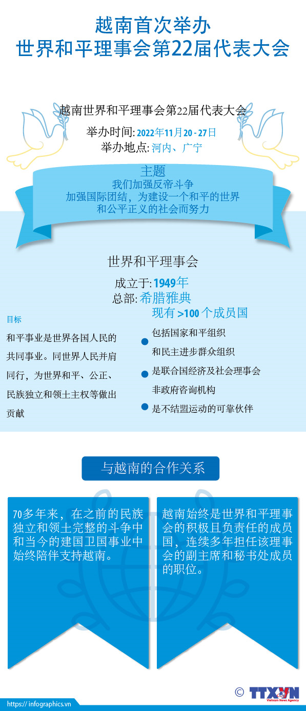 越南首次举办世界和平理事会代表大会