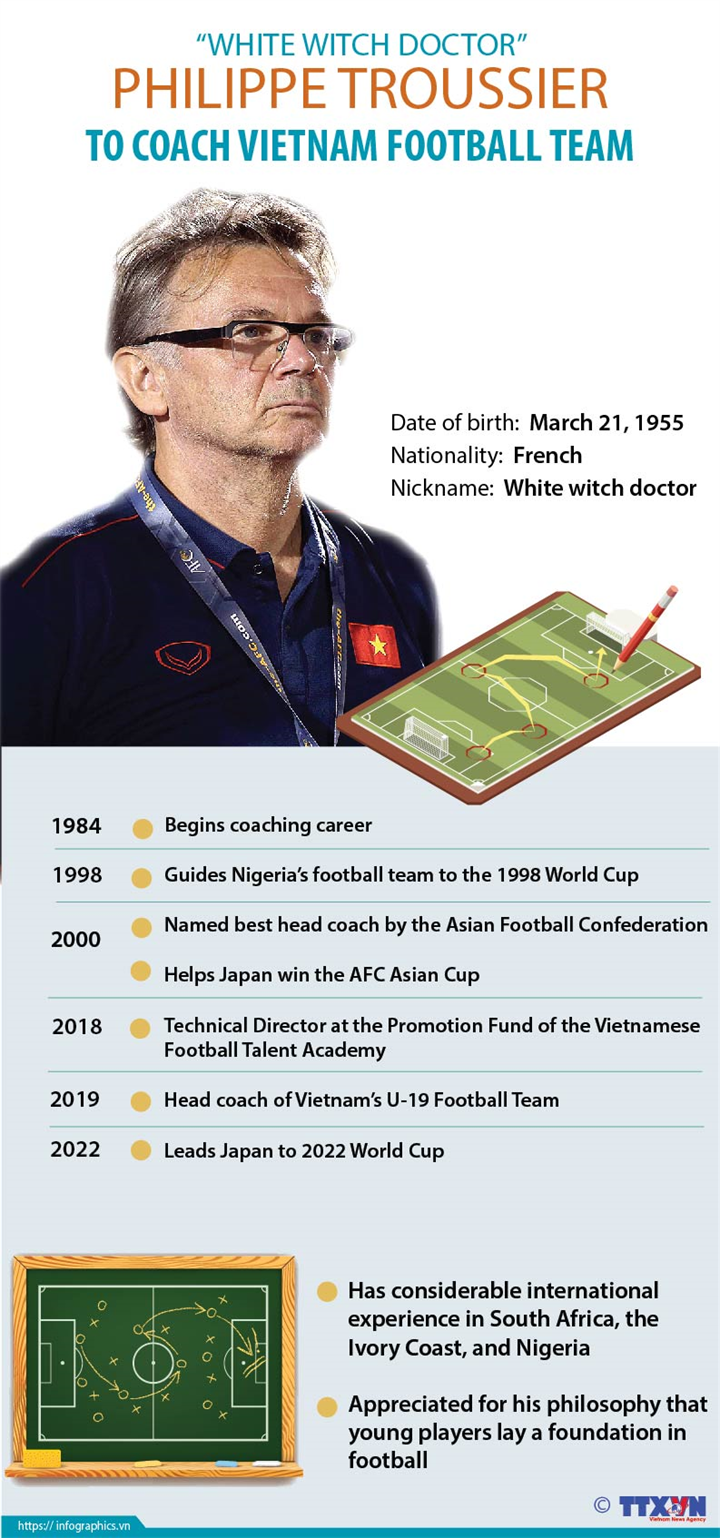 “White witch doctor” Philippe Troussier to coach Vietnam football team