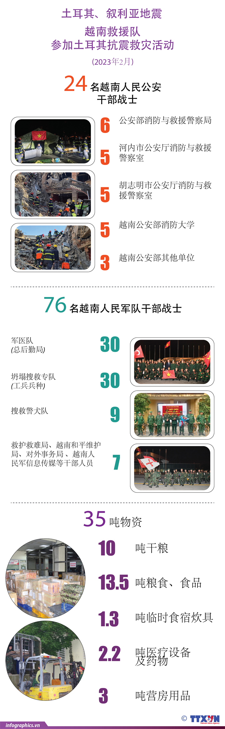 越南救援队参加土耳其抗震救灾活动