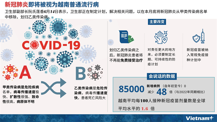 新冠疫情即将被视为越南普通流行病