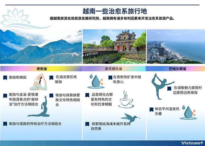 越南一些治愈系旅行地