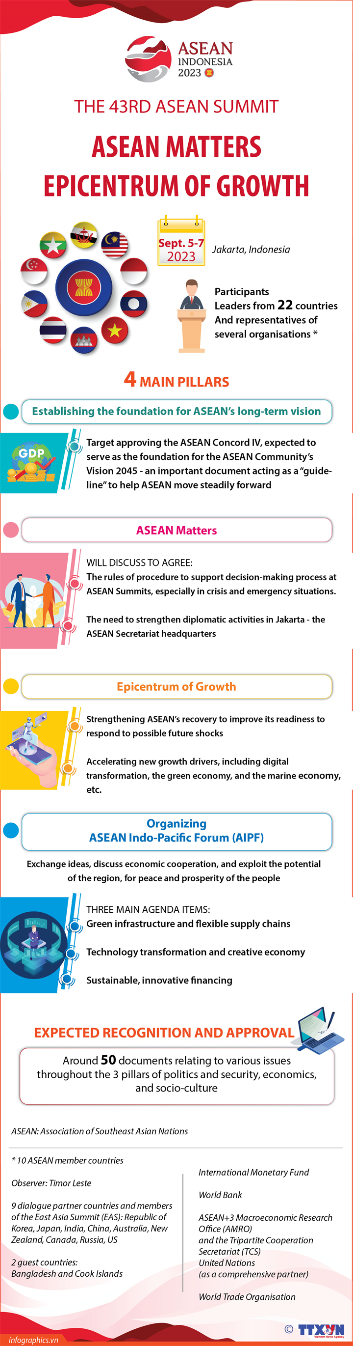 ASEAN Matters: Epicentrum of Growth