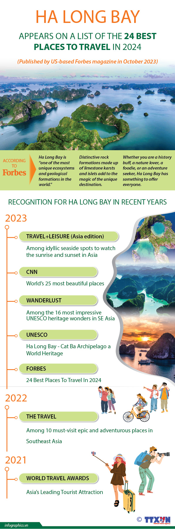 Ha Long Bay named among 24 most ideal world destinations in 2024