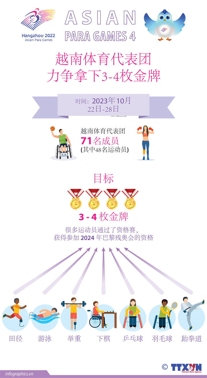 越南代表团参加在杭州举行的第4届亚残运会