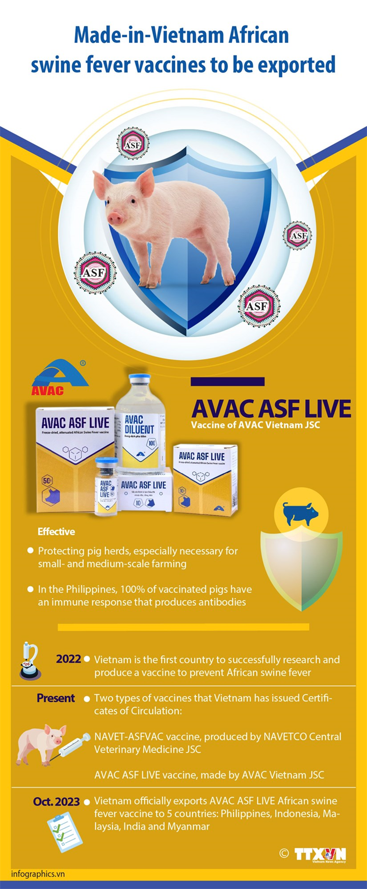 Made-in-Vietnam African swine fever vaccines exported to five countries