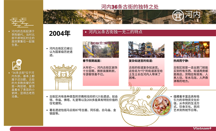 河内36条古街的独特之处