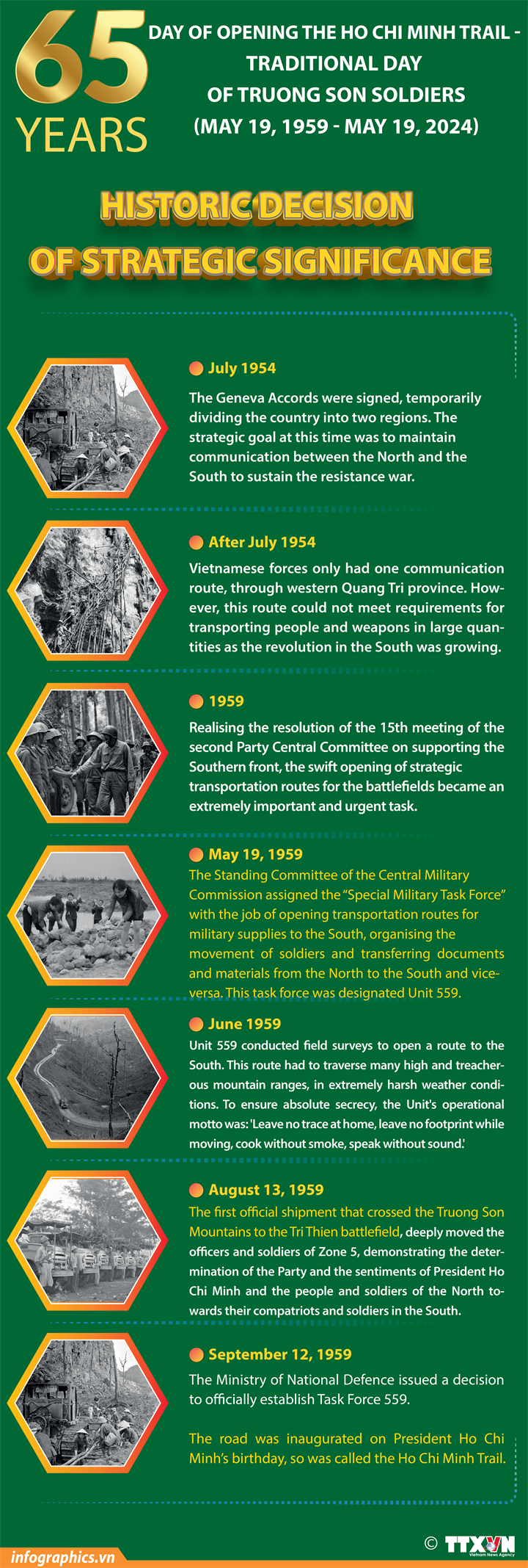 Opening of the Ho Chi Minh Trail: Historic decision with strategic significance
