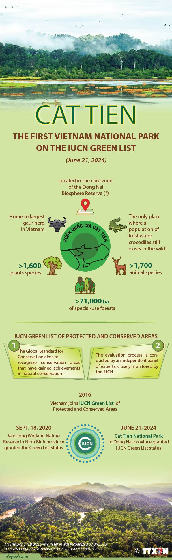 Cat Tien – Vietnam’s first national park on the IUCN Green List