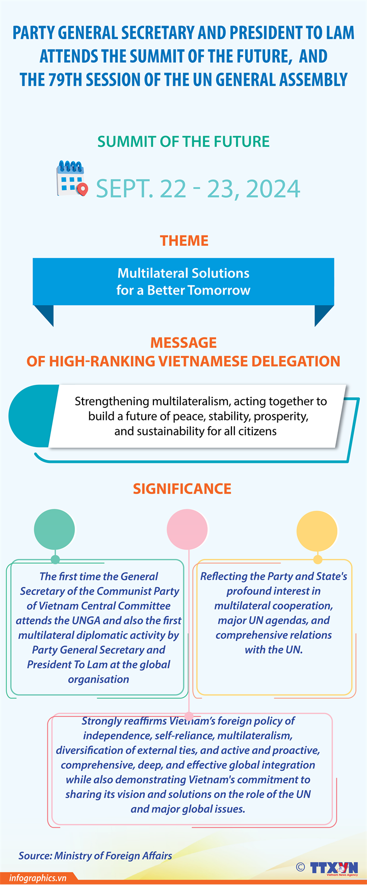 Party leader, State President attends Summit of the Future, UNGA 79