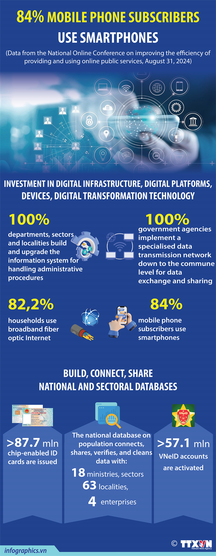 84% of mobile phone subscribers use smartphones  