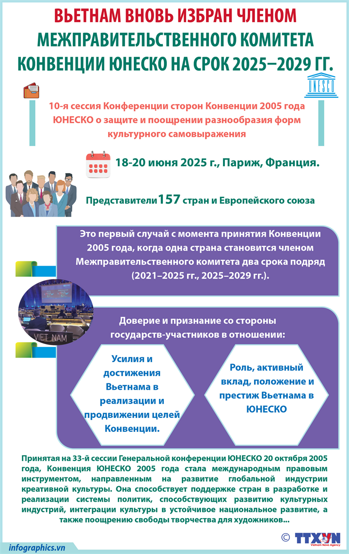 Вьетнам вновь избран членом Межправительственного комитета Конвенции ЮНЕСКО