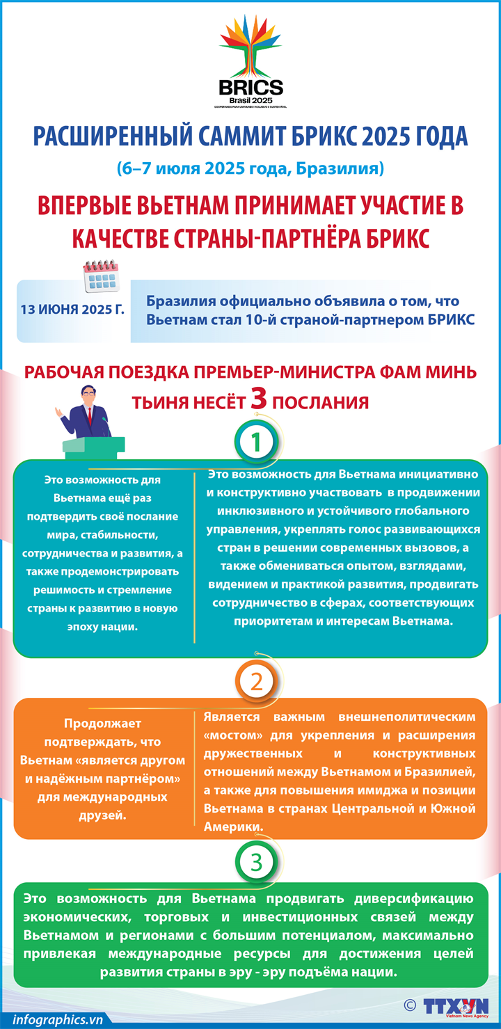 Расширенный саммит БРИКС 2025 года: Впервые Вьетнам принимает участие в качестве страны-партнёра БРИКС