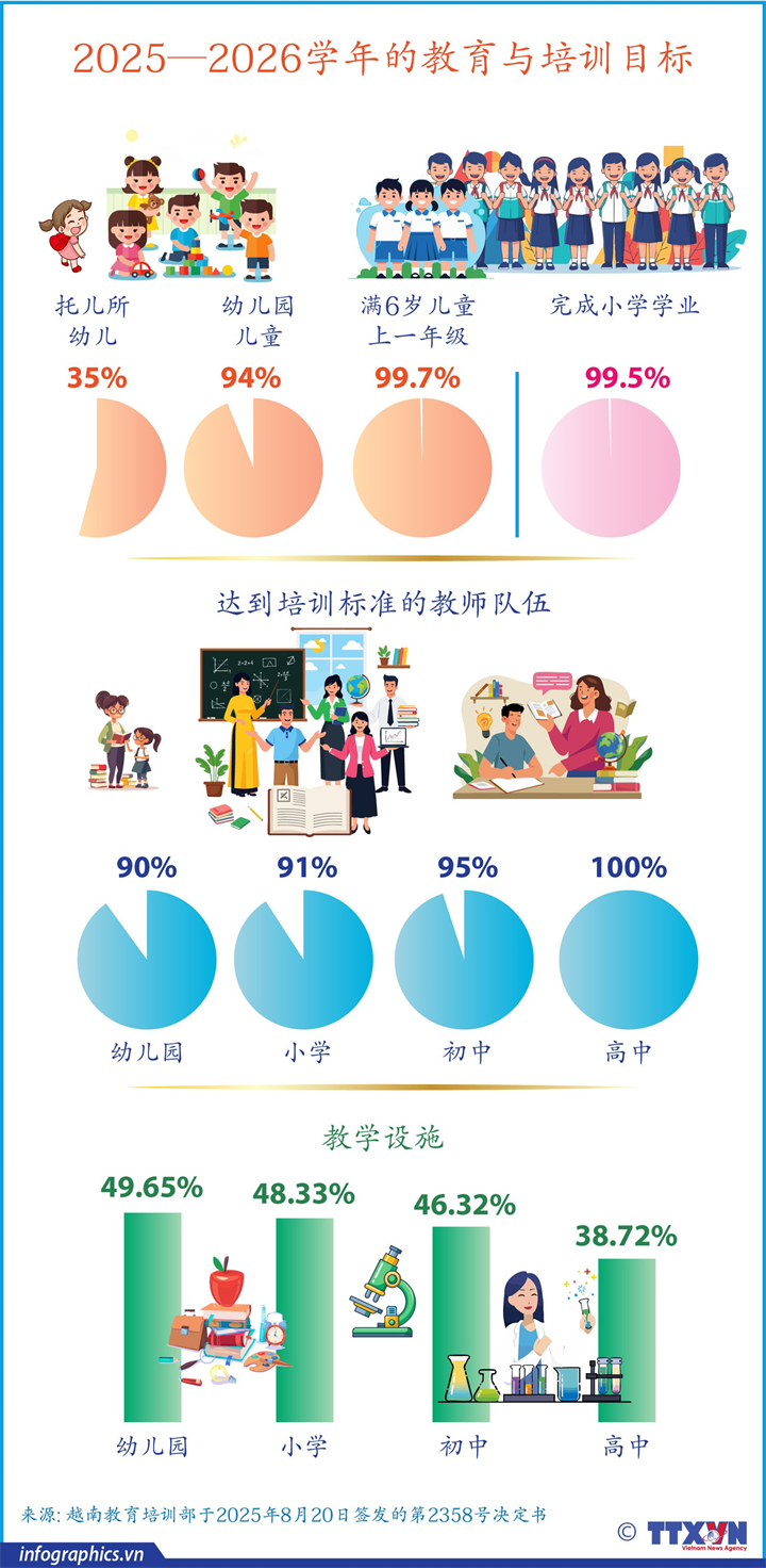 2025—2026学年的教育与培训目标