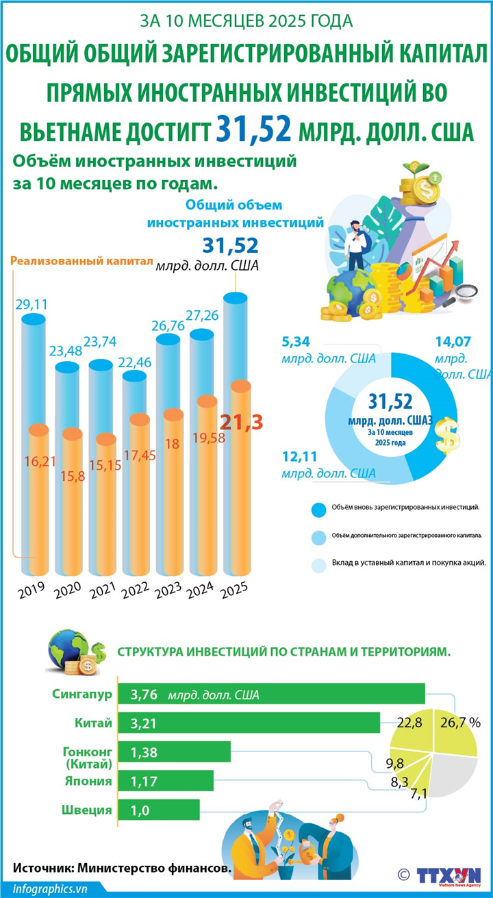 ??????? ??????? 31,52 ???? ???????? ??? ?????? ??????????? ?????????? ? ??????-???????