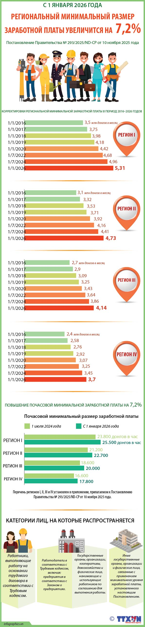 ???????????? ??????????? ?????? ?????????? ????? ????????? ?? 7,2% ? 2026 ????