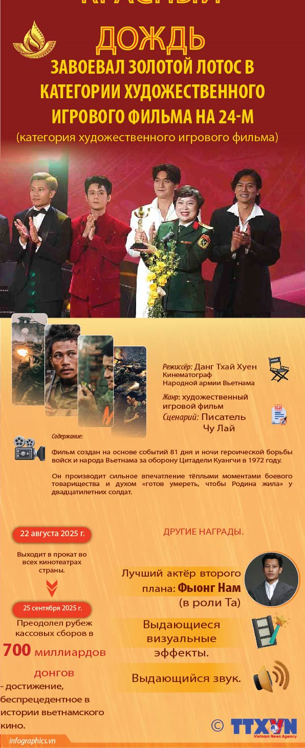 «??????? ?????» ???????? ??????? ????? ? ????????? ??????????????? ???????? ?????? ?? 24-? ??????????? ?????????????