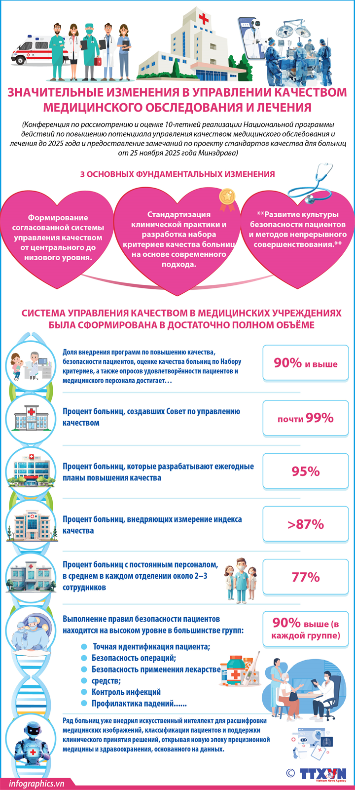 Значительные изменения в управлении качеством медицинского обследования и лечения