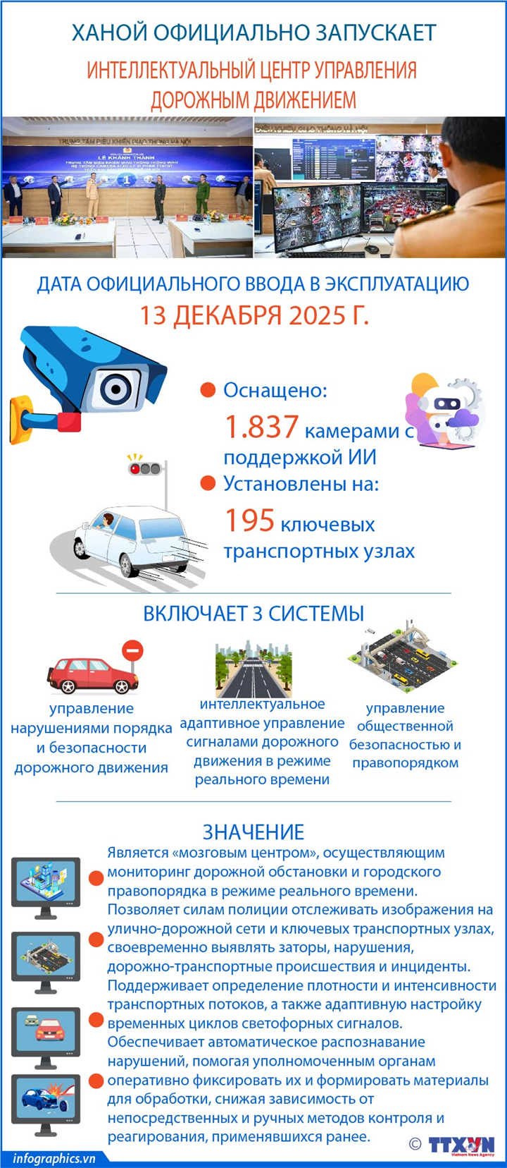 Ханой официально запускает интеллектуальный центр управления дорожным движением