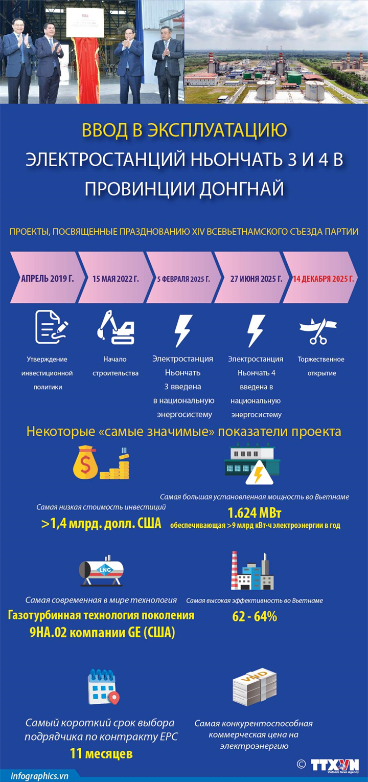 Электростанции Ньончать 3 и 4 в провинции Донгнай - первый во Вьетнаме проект газовой электростанции на СПГ