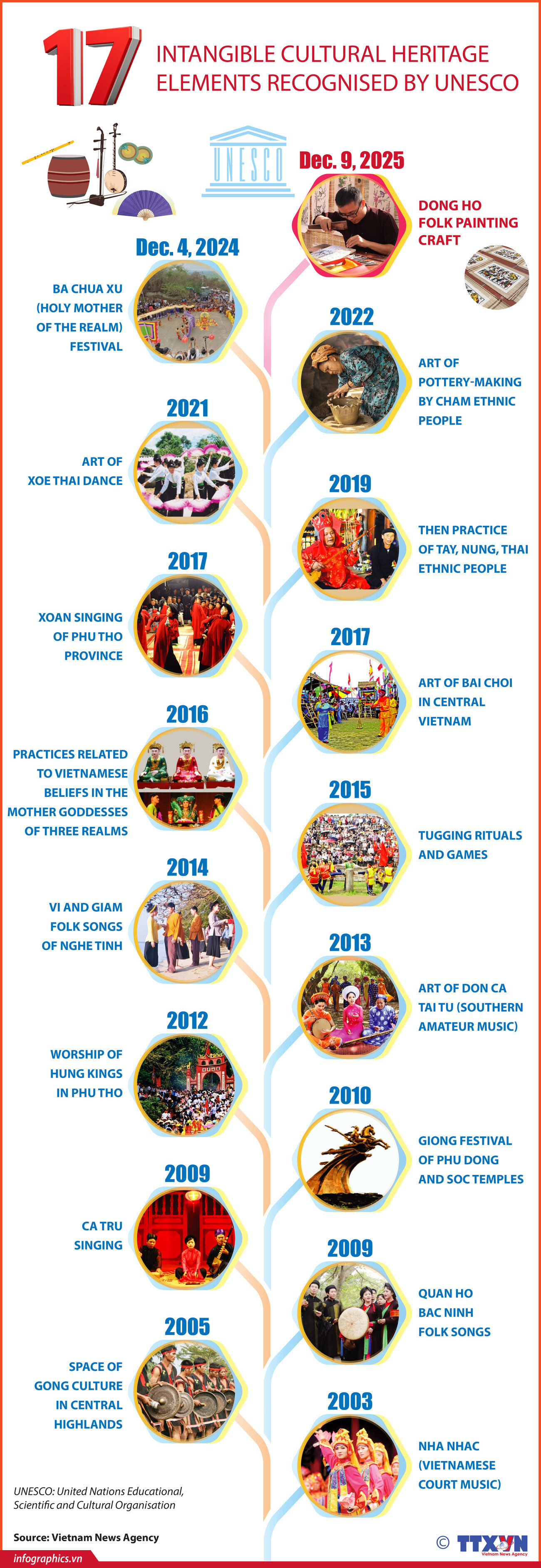 17 intangible cultural heritage elements recognised by UNESCO