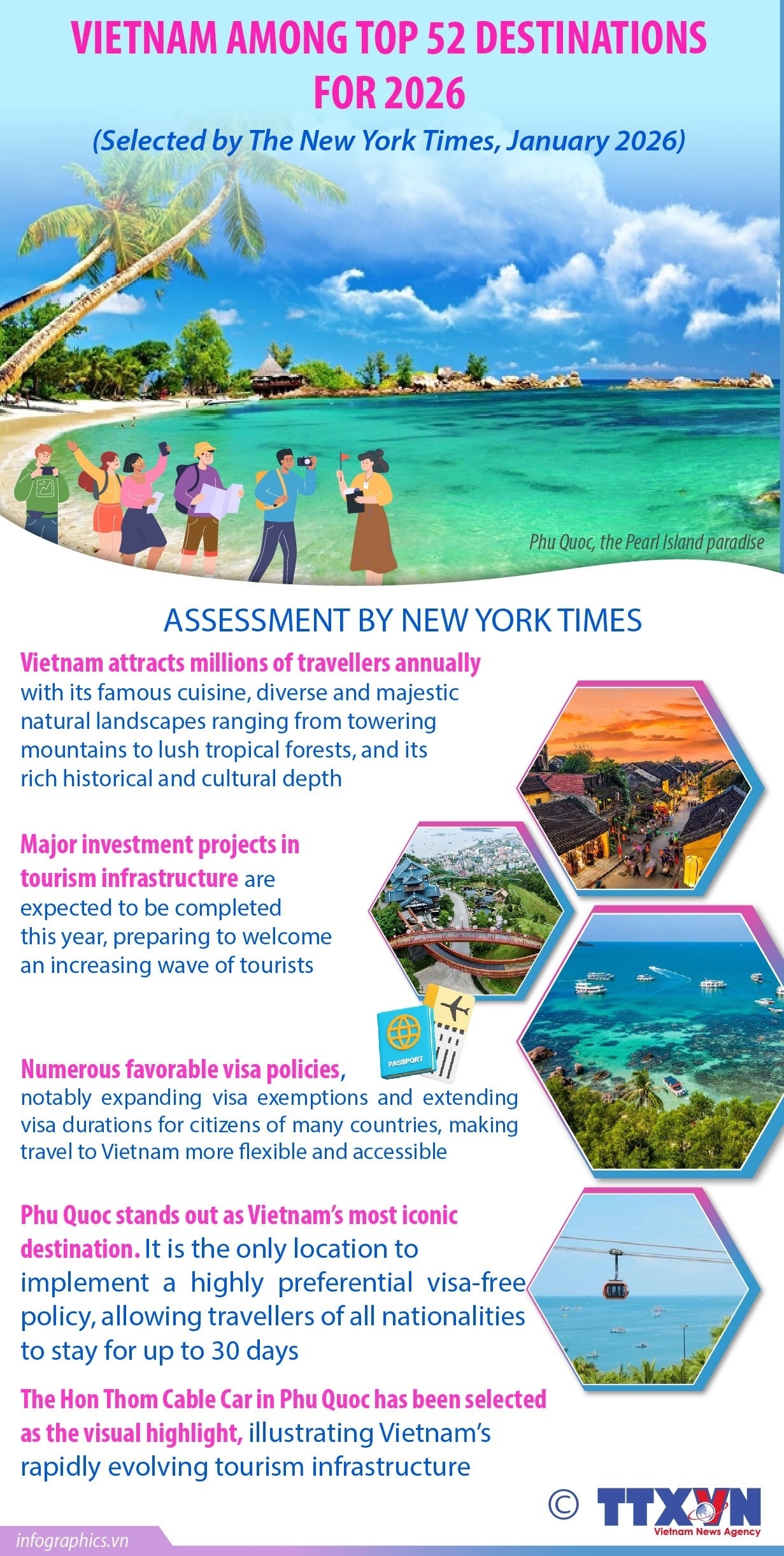 new-york-times-lists-vietnam-among-top-global-destinations-for-2026